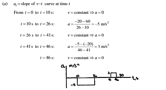 Screenshot_2020-09-12 Vector Mechanics for Engineers Dynamics - Solution Manual by Ferdinand Beer, Jr , E Russell Johnston,[...](9)