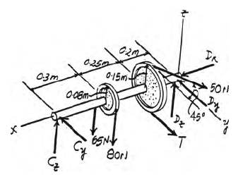 Both Pulleys Are Fixed To The Shaft And As The Shaft Turns With Constant Angular Velocity The Power Of Pulley A Is Transmitted To Pulley B Determine The Horizontal Tension T In