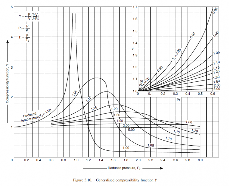 fig 3.10