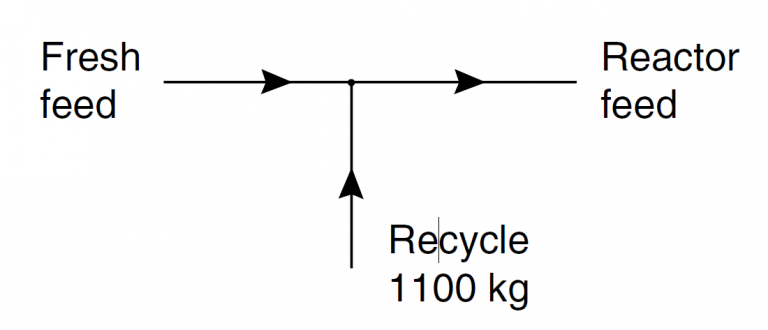 solution 2.4 4