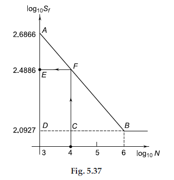 5.37