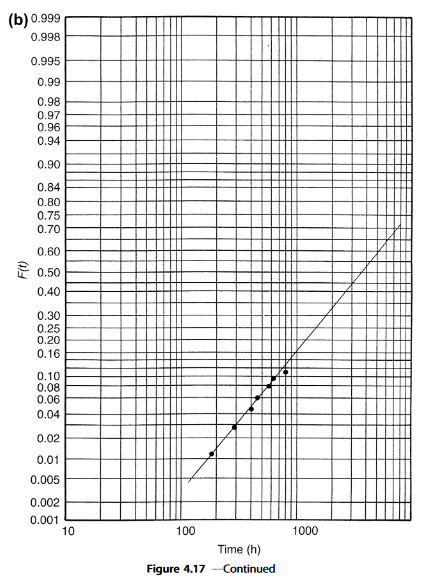 4.17 b
