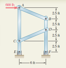 6.6