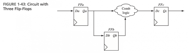 fig 1-34