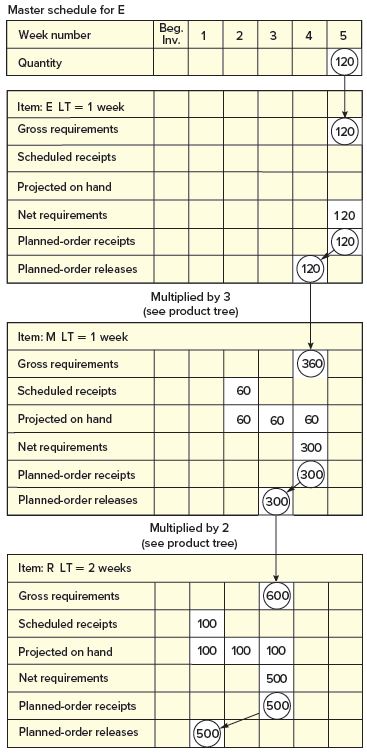 12.SP.3 3