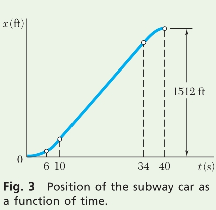 SP11.9-3