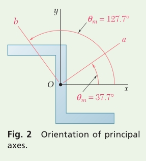 SP9.7-2