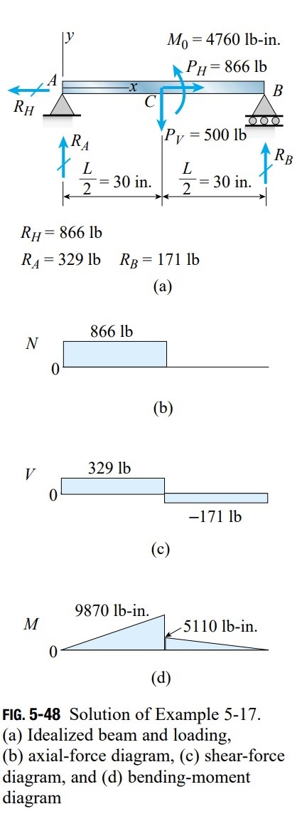 5.48
