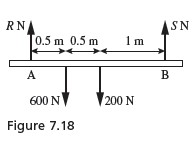 fig 7.18