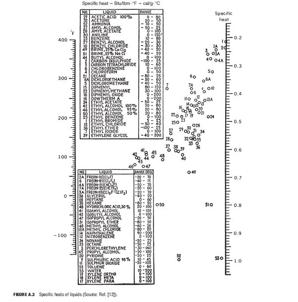fig A3