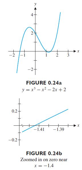 0.222