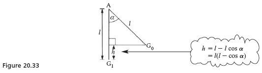 fig 20.33