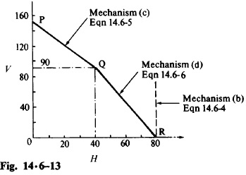 fig14.6-13