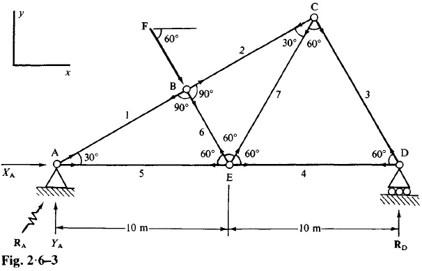 fig2.6-3
