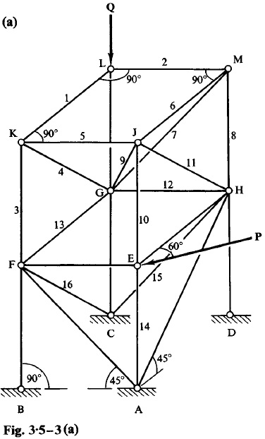 fig3.5-3a