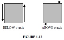 4.42