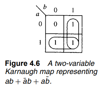 Minimize The Following Using A Karnaugh Map: Ab + Ab + Ab And Draw The ...