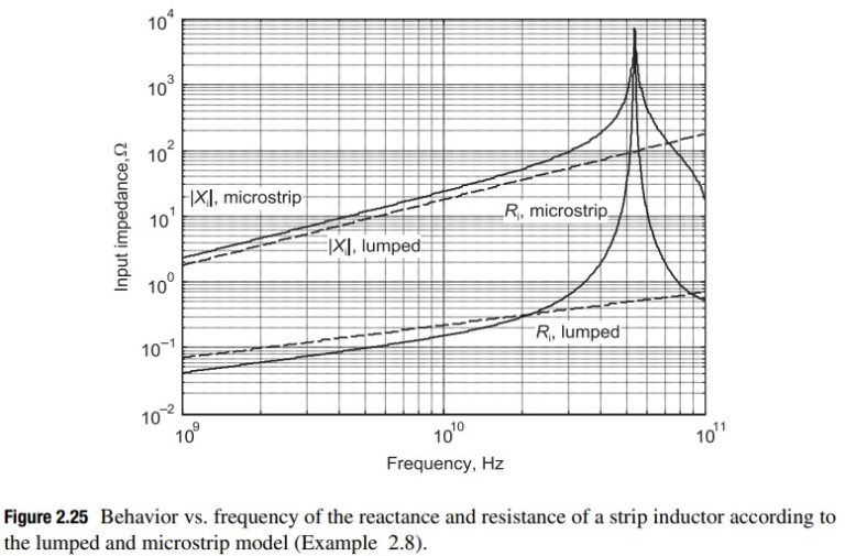 1102891 Figure 2.25