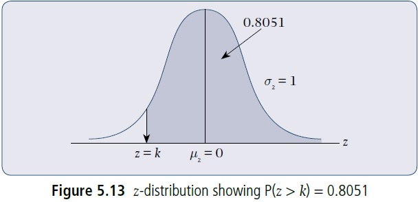 f 5.13