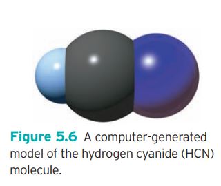 figure 5.6