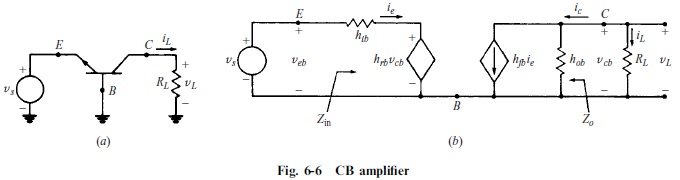 6.6