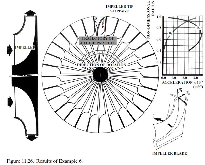 figure 11.26