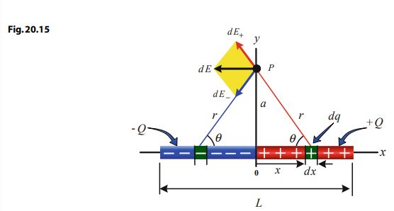 fig 20.15