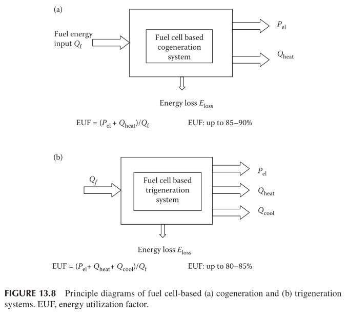 fig13.8
