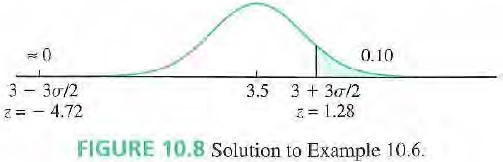 155402-FIGURE 10.8