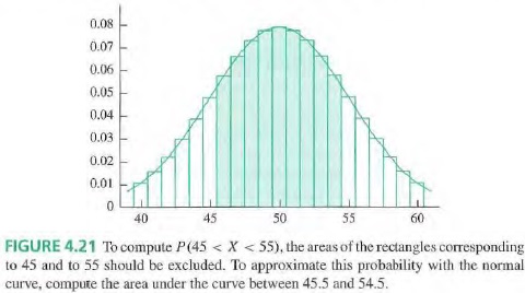 155402-FIGURE 4.21