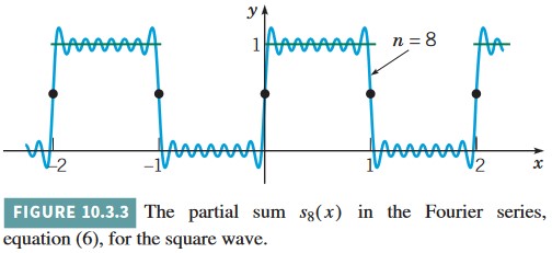 FIGURE 10.3.3