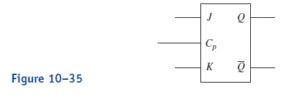 Figure 10–35