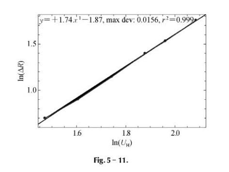 5.11
