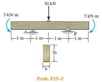 f15.5