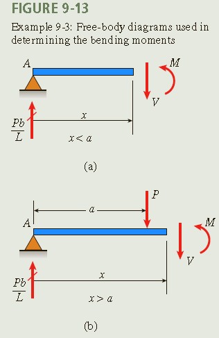 9.13