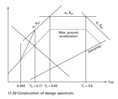 fig 17.20