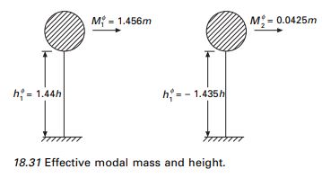 fig 18.31