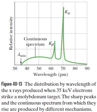 1360823-Figure 40.13